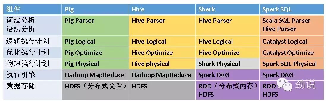 数据引擎- 主流SQL计算引擎-CSDN博客
