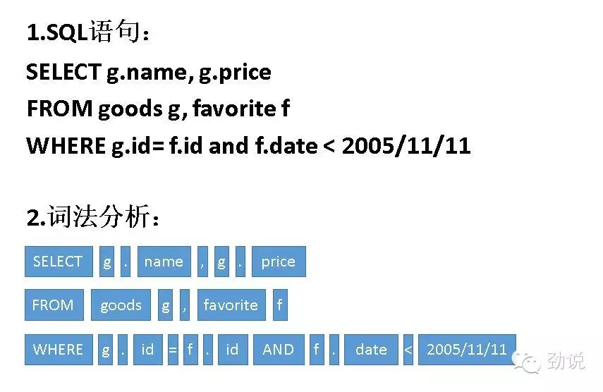 数据引擎- 主流SQL计算引擎-CSDN博客