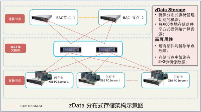 Oracle 实战 