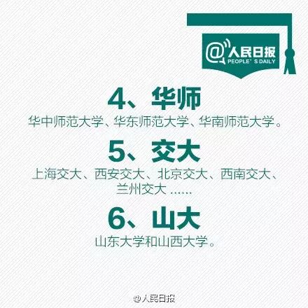 “南大”到底是谁？ 扒一扒我国不少大学简称都易重名，你能分清吗？