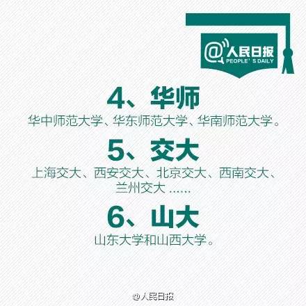 “南大”到底是誰？ 扒一扒我國不少大學(xué)簡稱都易重名，你能分清嗎？