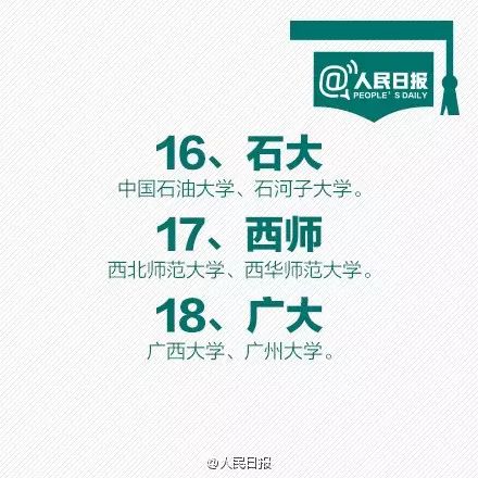 “南大”到底是誰？ 扒一扒我國不少大學簡稱都易重名，你能分清嗎？