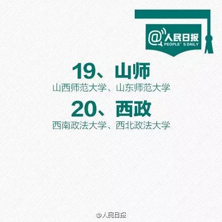 “南大”到底是誰？ 扒一扒我國不少大學(xué)簡稱都易重名，你能分清嗎？