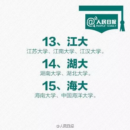 “南大”到底是谁？ 扒一扒我国不少大学简称都易重名，你能分清吗？