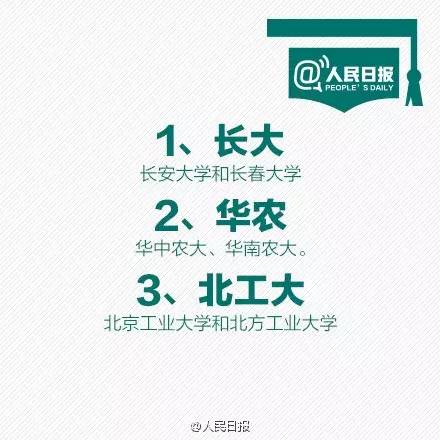 “南大”到底是誰？ 扒一扒我國不少大學簡稱都易重名，你能分清嗎？