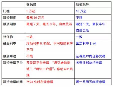 【打新技巧】下周又要开始打新啦，国泰君安教你打新"不用钱"