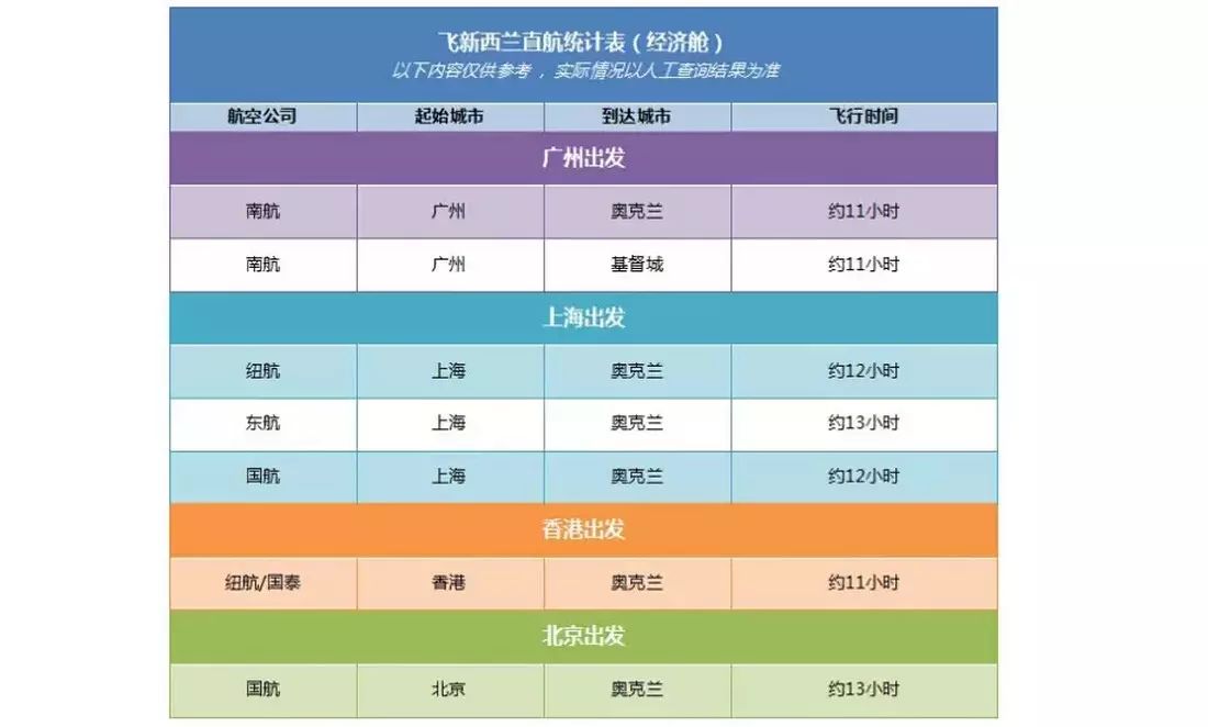 新西兰入境攻略,新西兰旅游攻略,新西兰自驾攻略,新西兰旅行攻略,新西兰攻略游记