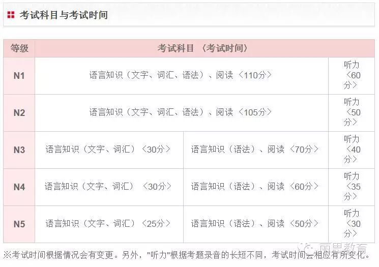 16年日本语能力考日程表 杭州丽思小语种 新浪博客