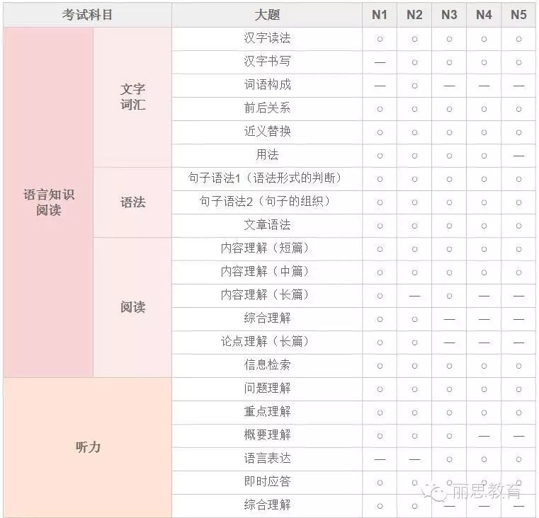 16年日本语能力考日程表 杭州丽思小语种 新浪博客