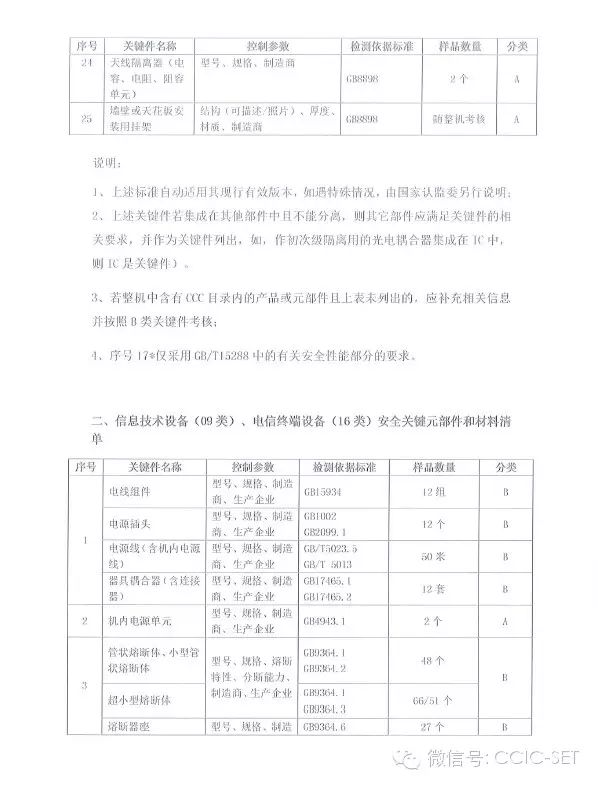 国家认监委发布关于音视频设备、信息技术设备及电信终端设备关键件“电池”增加检测标准GB31241的技术决议(图4)