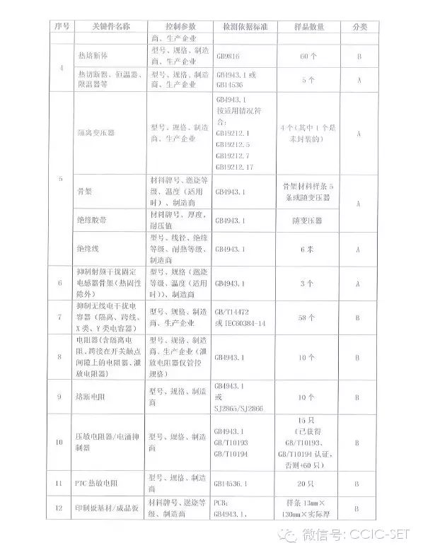 国家认监委发布关于音视频设备、信息技术设备及电信终端设备关键件“电池”增加检测标准GB31241的技术决议(图5)