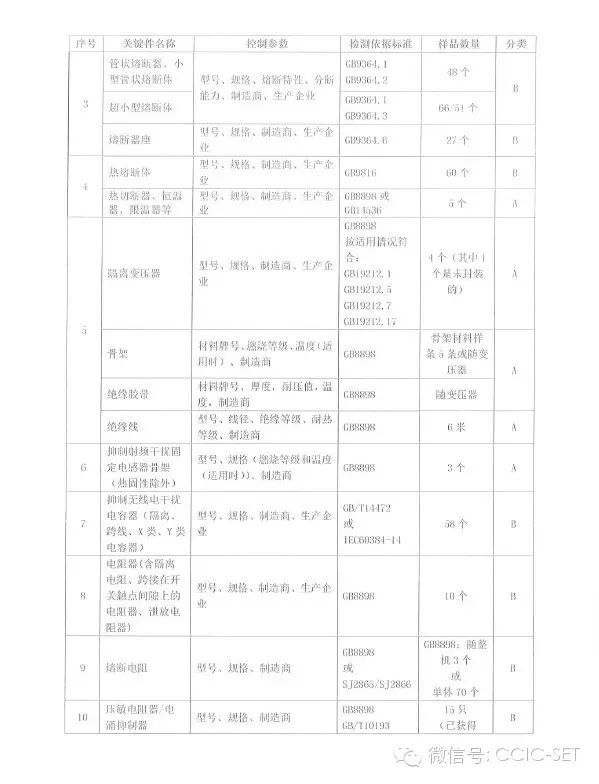 国家认监委发布关于音视频设备、信息技术设备及电信终端设备关键件“电池”增加检测标准GB31241的技术决议(图2)