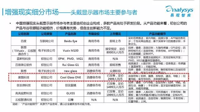 叶晨光：AR增强现实产业完全解读以及那些大佬秘密｜创课第3期实录