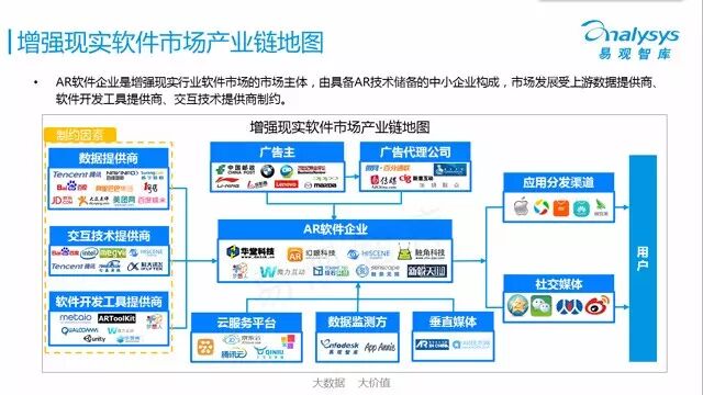 叶晨光：AR增强现实产业完全解读以及那些大佬秘密｜创课第3期实录