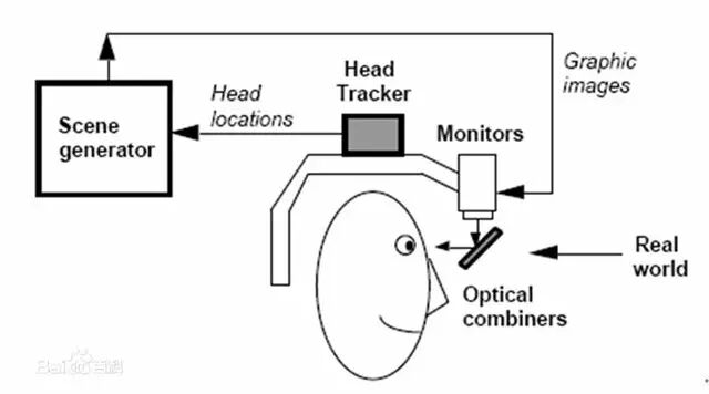 叶晨光：AR增强现实产业完全解读以及那些大佬秘密｜创课第3期实录