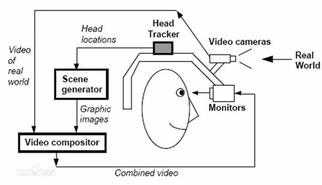 叶晨光：AR增强现实产业完全解读以及那些大佬秘密｜创课第3期实录