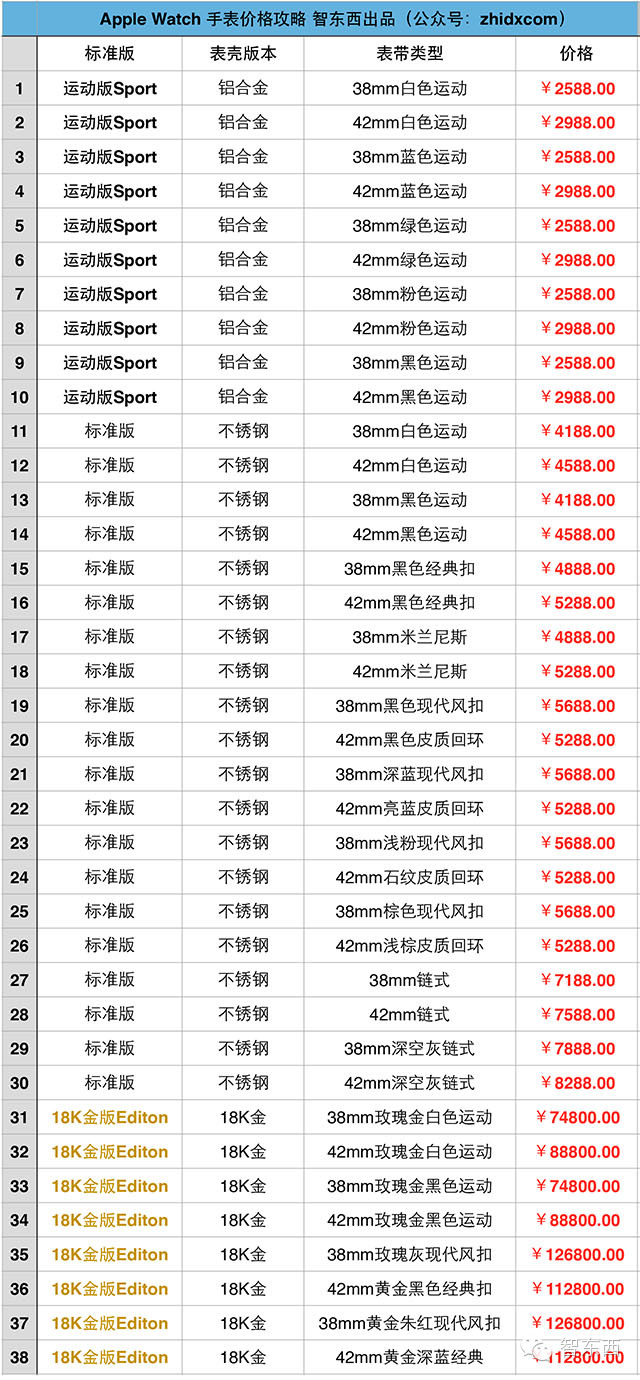 Apple Watch最强行货价格攻略
