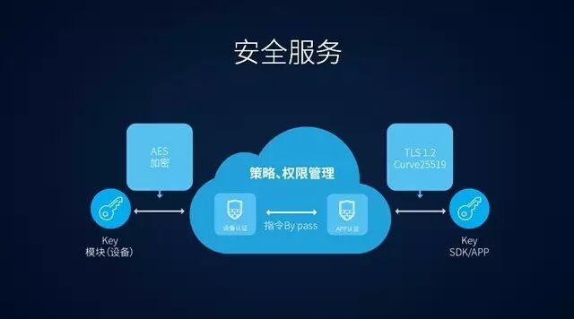 刘宗孺：脆弱的云端是智能家居被黑之关键｜创课第14期实录