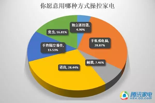 2014年国内智能家居市场发展报告（完整版）