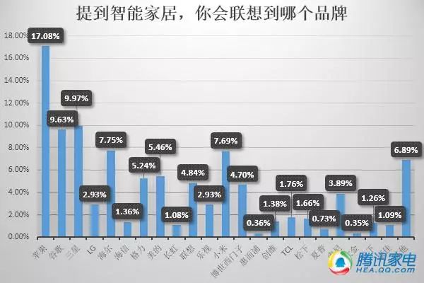 2014年国内智能家居市场发展报告（完整版）