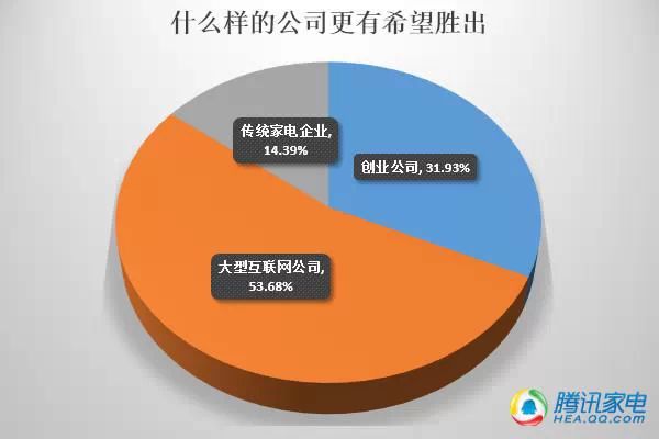 2014年国内智能家居市场发展报告（完整版）