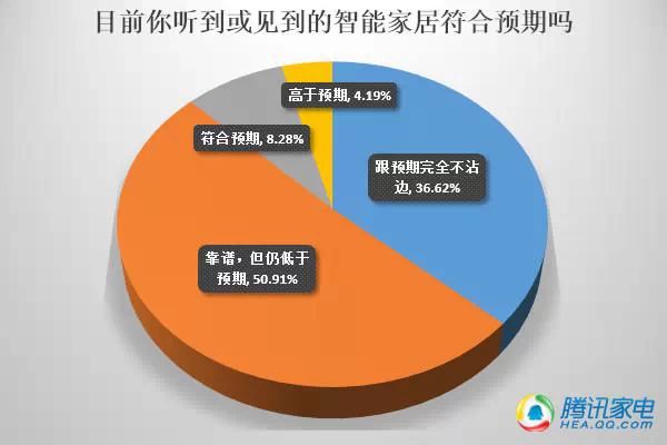 2014年国内智能家居市场发展报告（完整版）