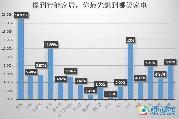 2014年国内智能家居市场发展报告（完整版）