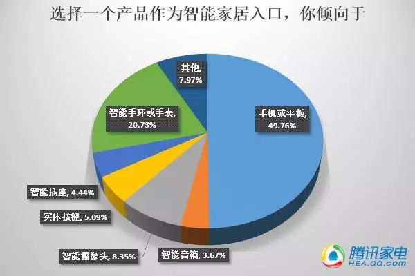 2014年国内智能家居市场发展报告（完整版）