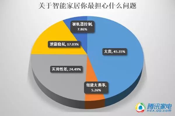 2014年国内智能家居市场发展报告（完整版）