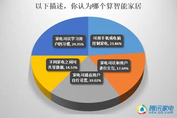 2014年国内智能家居市场发展报告（完整版）