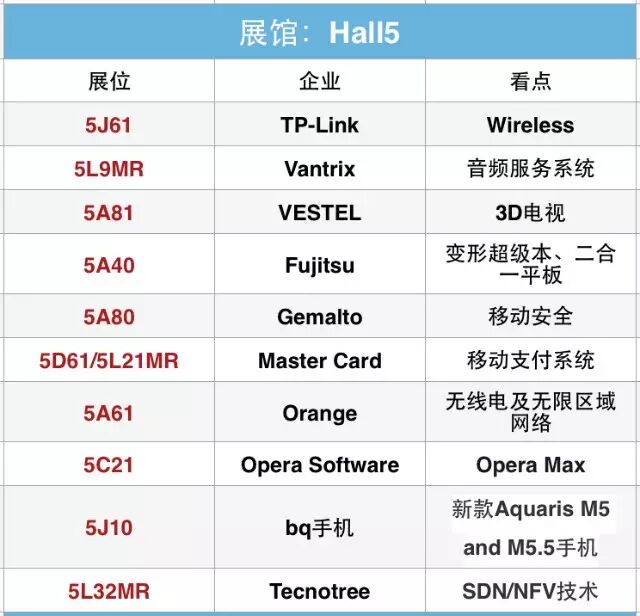 2015MWC到底看啥？智能硬件最强观展指南在此