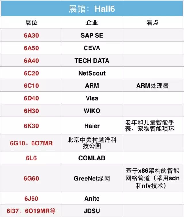 2015MWC到底看啥？智能硬件最强观展指南在此