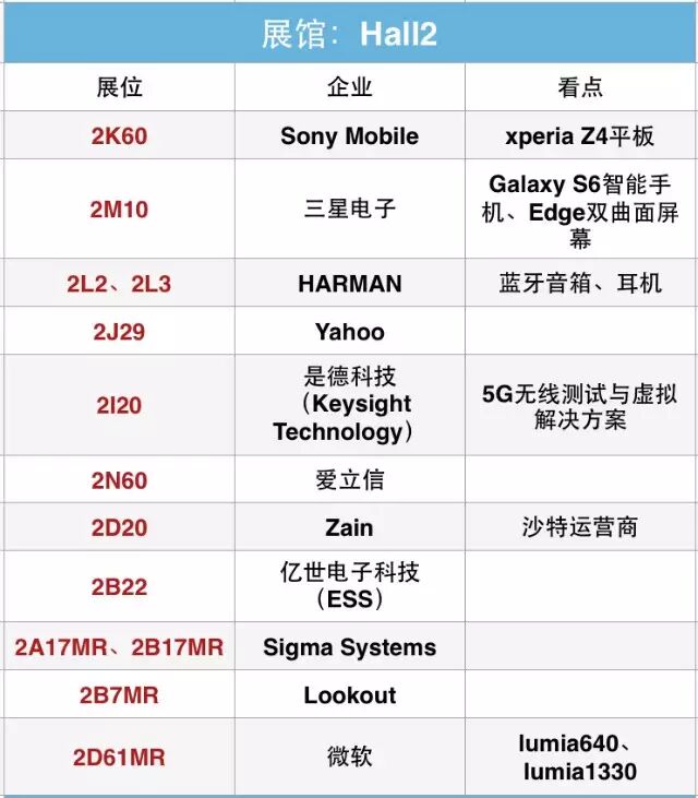2015MWC到底看啥？智能硬件最强观展指南在此