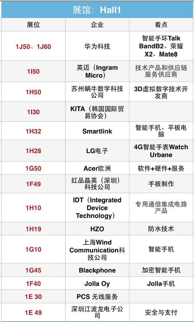 2015MWC到底看啥？智能硬件最强观展指南在此