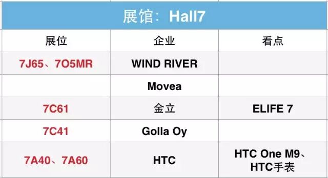 2015MWC到底看啥？智能硬件最强观展指南在此