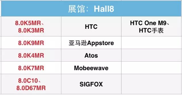 2015MWC到底看啥？智能硬件最强观展指南在此