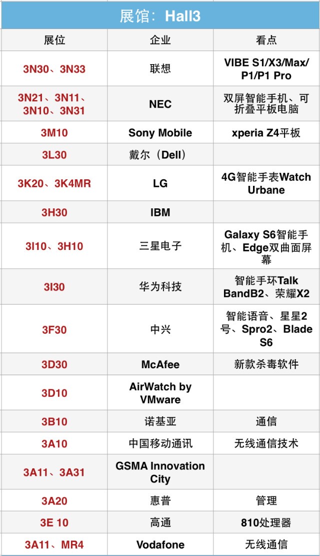 2015MWC到底看啥？智能硬件最强观展指南在此