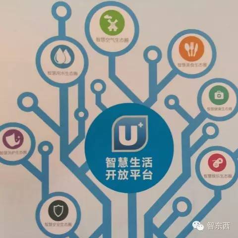 对话海尔陈海林:解读U+智能家居平台