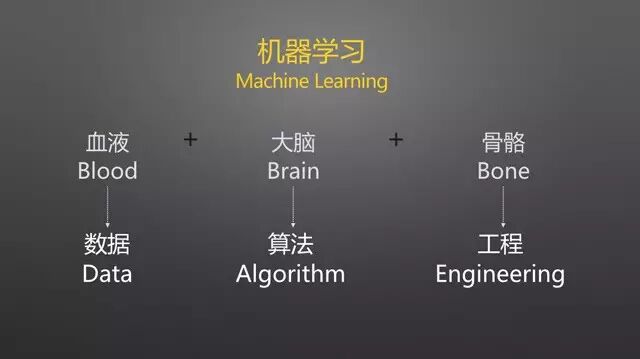 李志飞：人工智能将这样改变我们生活｜创课第2期实录