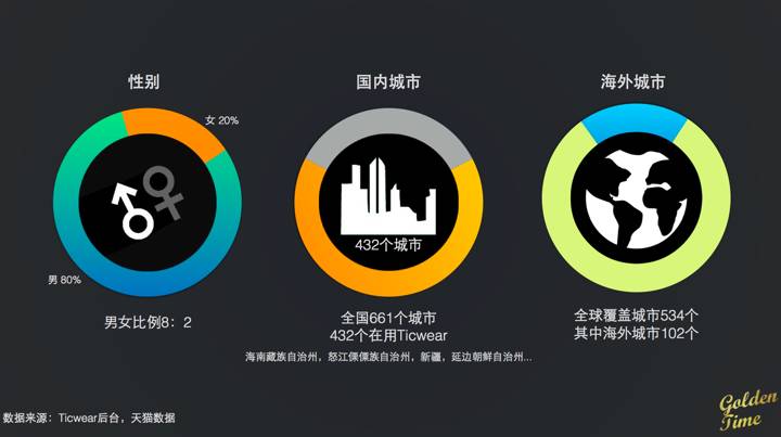 李志飞：人工智能将这样改变我们生活｜创课第2期实录