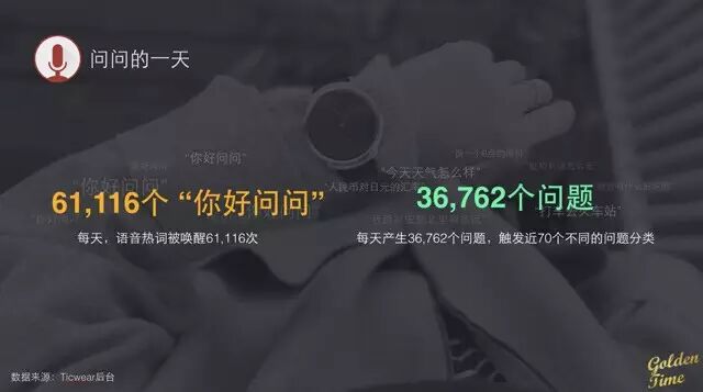 李志飞：人工智能将这样改变我们生活｜创课第2期实录