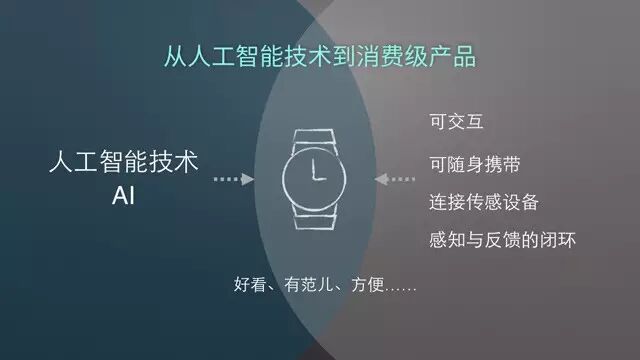 李志飞：人工智能将这样改变我们生活｜创课第2期实录