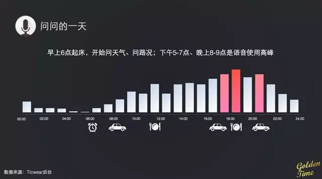 李志飞：人工智能将这样改变我们生活｜创课第2期实录