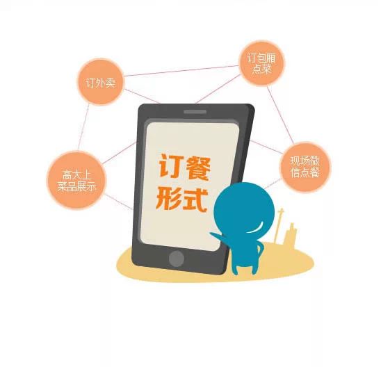 微商聚,微信公众平台开发,微信运营,微信推广