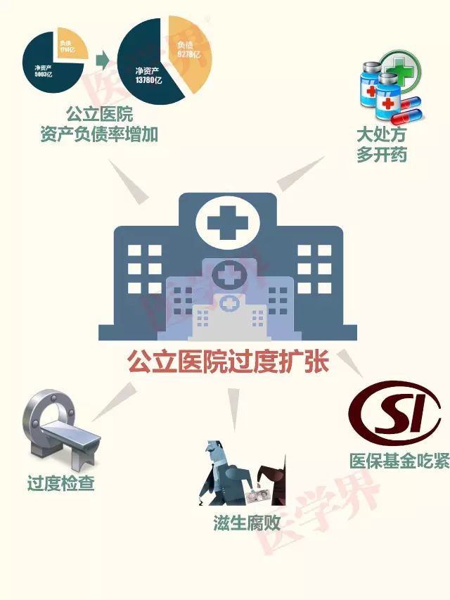 公立医院的“黄金时代”一去不复返！| 1.21 医药日报