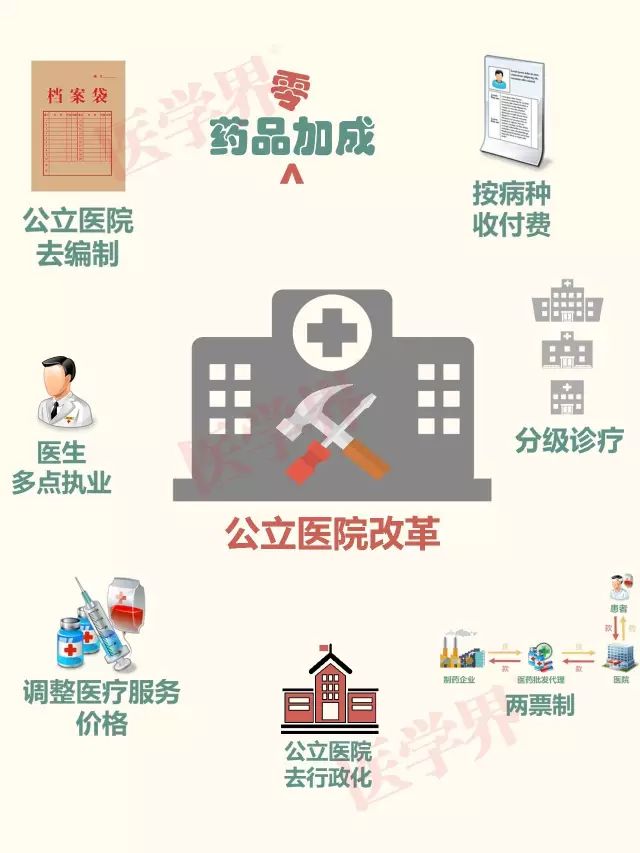 公立医院的“黄金时代”一去不复返！| 1.21 医药日报