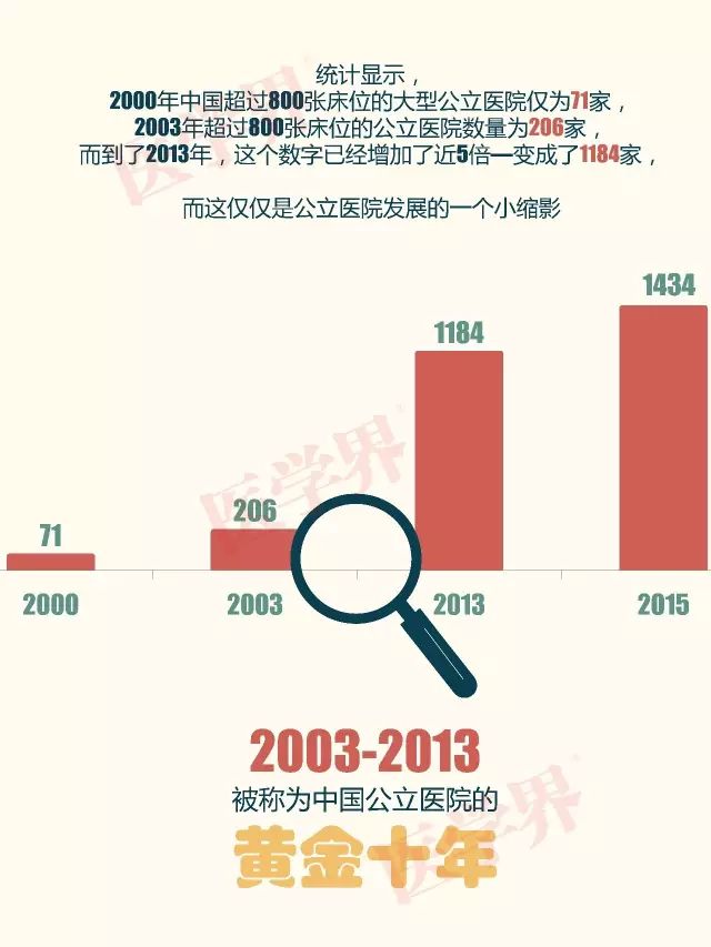 公立医院的“黄金时代”一去不复返！| 1.21 医药日报