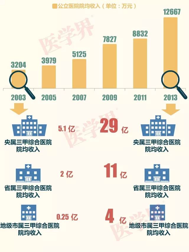 公立医院的“黄金时代”一去不复返！| 1.21 医药日报