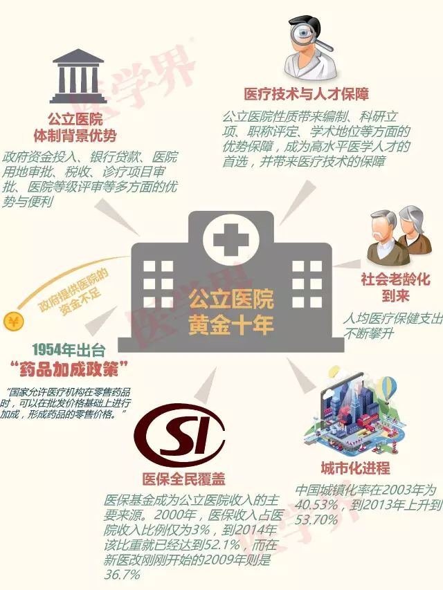 公立医院的“黄金时代”一去不复返！| 1.21 医药日报