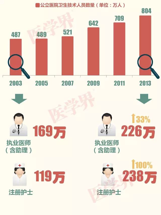 公立医院的“黄金时代”一去不复返！| 1.21 医药日报